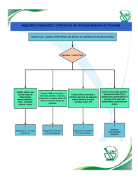 The national institute of neurological disorders. Https Www Montpellier Com Ar Uploads Algoritmos Montepellier Algoritmo 20de 20diagn C3 B3stico 20diferencial 20de 20sincope 20basado 20en 20pruebas Pdf