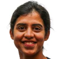 Brazil Women in Mexico 2021/22 Statistics