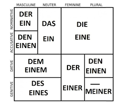 Pin By Essie On German In 2021 German Grammar German Phrases German Language Learning