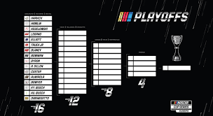 The 2020 nascar cup series will be the 72nd season for nascar professional stock car racing in the united states and the 49th season for the modern era cup series. 2020 Nascar Cup Series Playoffs Field Set Nascar