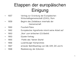 Kritik an ^politik des leeren stuhls'. Etappen Der Europaischen Einigung Ppt Herunterladen