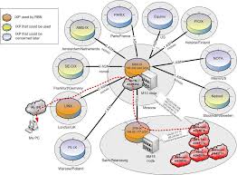 Russian Business Network study