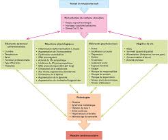 We did not find results for: Le Travail De Nuit Ou En Rotation Quel Impact Sur La Pression Arterielle