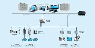 800xa Integrated Power And Process Control At Vale Mines In Brazil Process Control Power Control