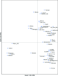 Assessment of Prunus Rootstock Accessions Using Chloroplast and Nuclear  Microsatellites in: Journal of the American Society for Horticultural  Science Volume 147 Issue 2 (2022)