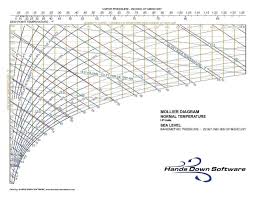 Mollier diagram app is simple calculators used in the horticulture or greenhouse. Mollier Diagramm Fur Android Apk Herunterladen