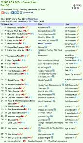 Chsr Fm 97 9 Chsr 97 9fm Top 30 Album Chart December 13