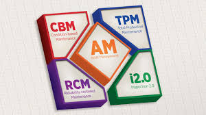 Tpm enabled on your motherboard will help against bootkits, rootkits, keystroke harvesting, and many more online attacks against your operating system. Inspection 2 0 The Cornerstone Of World Class Tpm