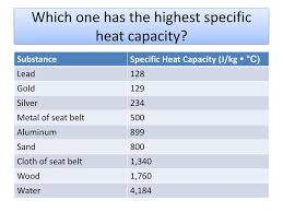 The specific heat capacity is the heat or energy required to change one unit mass of a substance of a constant volume by 1 °c. The Metal Part Gets Hot Enough To Burn You The Cloth Stays Cool Ppt Download