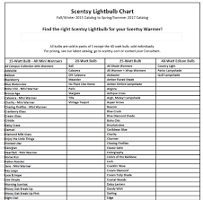 warmer light bulbs order scentsy mary gregory