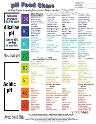 ph food chart