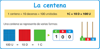 La centena para niños de primer grado | Fichas de primaria