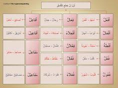 77 Best Arabic Grammar Images Learning Arabic Arabic