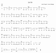 Lirik Lagu Lir Ilir Jawa Tengah Arti Dan Makna Informasi Lengkap