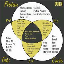 Pin By Debbie Mcneil On Thm Macros Diet Macro Meals