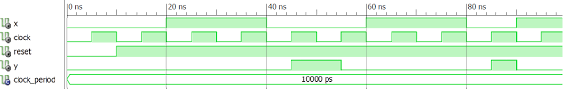 Let's construct the sequence detector for the sequence 101 using both mealy state machine and moore state machine. 1100 Sequence Detector Electrical Engineering Stack Exchange
