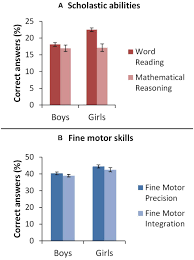 Consistently uses the assisting hand to stabilize paper. Frontiers Fine Motor Skills Predict Maths Ability Better Than They Predict Reading Ability In The Early Primary School Years Psychology