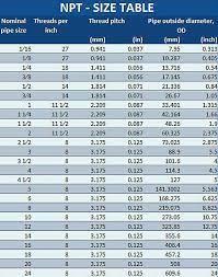 Thread pitch is the number of threads per inch. Pin On Jic Jis Bsp Din Iso Sae Hydraulic Fittings Drawing Size Chart