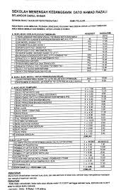 Senarai Buku Tahun 2018 Untuk Dibeli Bagi Smk Dato Ahmad Razali فيسبوك