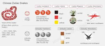 Year Of The Snake 2013 2001 1989 1977 1965 Find Your Horoscope And Luck Predictions Chinese Zodiac Rat Chinese Zodiac Chinese Zodiac Horse