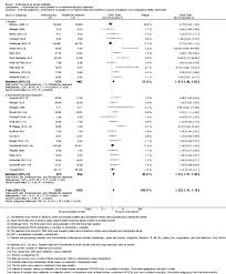 Today, in vitro fertilization (ivf) is practically a household word. Antioxidants For Female Subfertility Abstract Europe Pmc