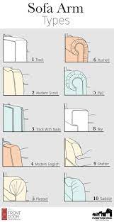 Furniture Glossary Sofa Arm Types The Front Door Rowe Furniture Reupholstery Reupholster Furniture