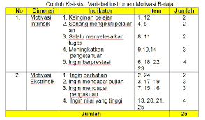 Motivasi menurut edukasiku adalah hal yang menjadi motif bagi seseorang dalam mencapai tujuannya. Motivasi Belajar Falahyu