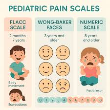 Image result for FLACC Scale