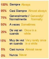 Ingles Vocabulario En Ingles Expresiones En Ingles Vocabulario Ingles Espanol