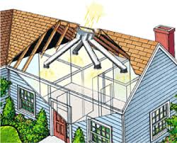 Sun Tekspyder Multi Tube Skylight System Sun Tek Skylight Architecture Solar Tubes