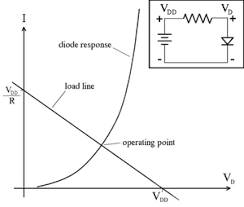 Load Line Electronics Wikipedia