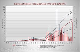 Thu, may 27, 2021, 1:15pm edt Wto Regional Trade Agreements Gateway
