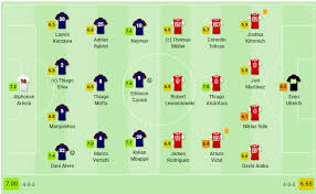 La partita di oggi con calcio d'inizio alle 21.00 viene trasmesso in diretta da sky su sky sport football (canale 203 del satellite) e su sky sport. Champions League Cavani E Neymar Non Litigano Piu Il Psg Schianta Il Bayern