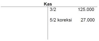 Berikut informasi sepenuhnya tentang contoh soal jurnal koreksi dan penyelesaiannya. 3 Contoh Jurnal Koreksi Perusahaan Lengkap Beserta Transaksi Dan Penyelesaiannya