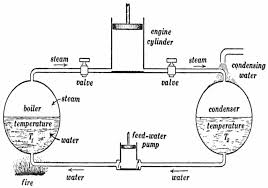We did not find results for: Rumus Termodinamika Entropi Contoh Soal Dan Jawaban