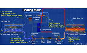 How An Air Source Heat Pump Works 2019 10 14 Achr News