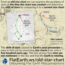 Old Star Charts And Earths Axial Precession Flatearth Ws