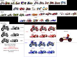Get at least 1 star rank for all 100cc wii grand prix cups. Mario Kart Wii Vehicles Mario Kart Wii Mario Kart Heavy And Light