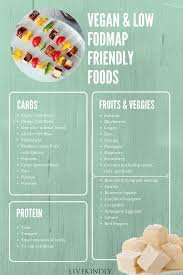 Pin On Low Fodmap Diet