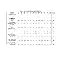 lembu tempatan jantung lembu segar (500g). Http Www Dvs Gov My Dvs Resources User 1 2020 Bp Perangkaan 8 Malaysia Harga Diladang Borong Runcit Pdf