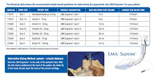 Oropharyngeal Airway Size Chart Gallery