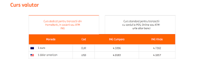 Dies haben 199.511 bankkunden erneut entschieden: Ing Are DouÄ Cursuri Valutare Unul Pentru ProÈti Èi Unul Pentru FaimÄ Isay Ro