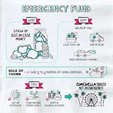 These 21 Sketches Make Complicated Financial Concepts Simple Enough To Fit On A Napkin In 2020 Money Concepts Emergency Fund Finance Investing