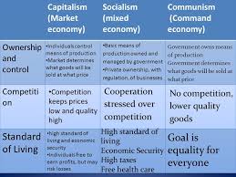 Economic Systems Key Vocabulary To Basic Economics