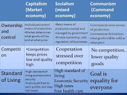 economic systems key vocabulary to basic economics