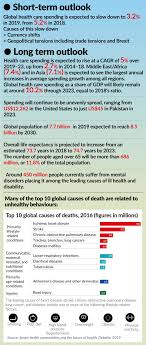 However, only holders of a mykad card, (a malaysian id card). Healthcare Outlook Trends Malaysia Healthcare