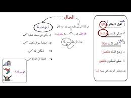 الحال تعلم الإعراب بسهولة ٩ Youtube