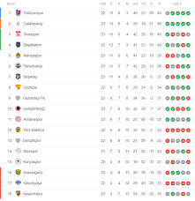 Galatasaray futbol takımının son oynadığı son maçların sonuçları ve bilgileri, galatasaray takım kadrosu, son puan durumu ve kaçıncı sırada bulunduğunu görebilirsiniz. Fenerbahce 1 3 Galatasaray Mac Sonucu Fotomac