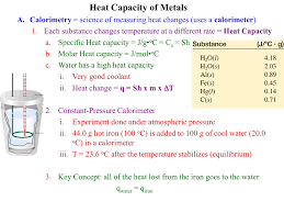 What is the formula for specific heat capacity? Heat Capacity Of Metals Prelab