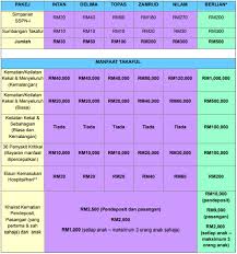 Akaun boleh dibuka oleh warganegara malaysia untuk diri sendiri diri sendiri, anak dan anak jagaan yang sah sahaja. Finance Malaysia Blogspot What Are The Differences Between Sspn I And Sspn I Plus